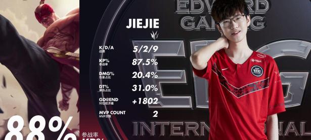 黑白直播-Ming连续二十场比赛得分超过回归赛场，DWG挑战极限！的简单介绍