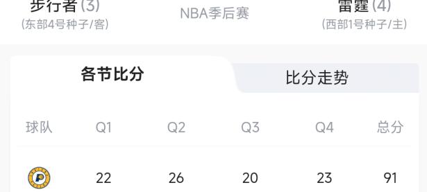 黑白体育- NBA常规赛倒计时；上海久事清晨防线松动；细节引发关注；媒体盛赞；赛程密集仍需轮换